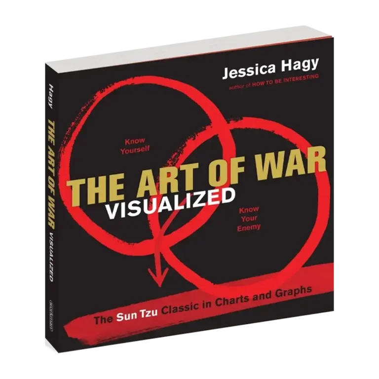 The Art of War Visualized