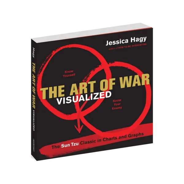 The Art of War Visualized