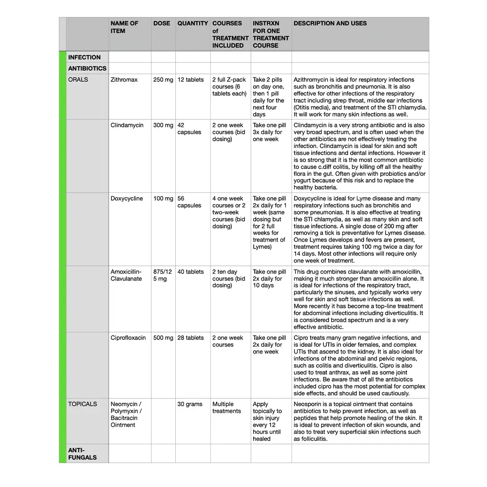 Dr. Prepper S.T.A.C.K. MedPack BRAVO Stats 1