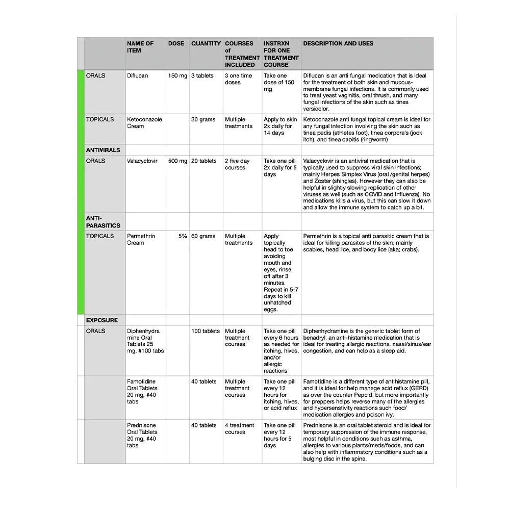 Dr. Prepper S.T.A.C.K. MedPack BRAVO Stats 2