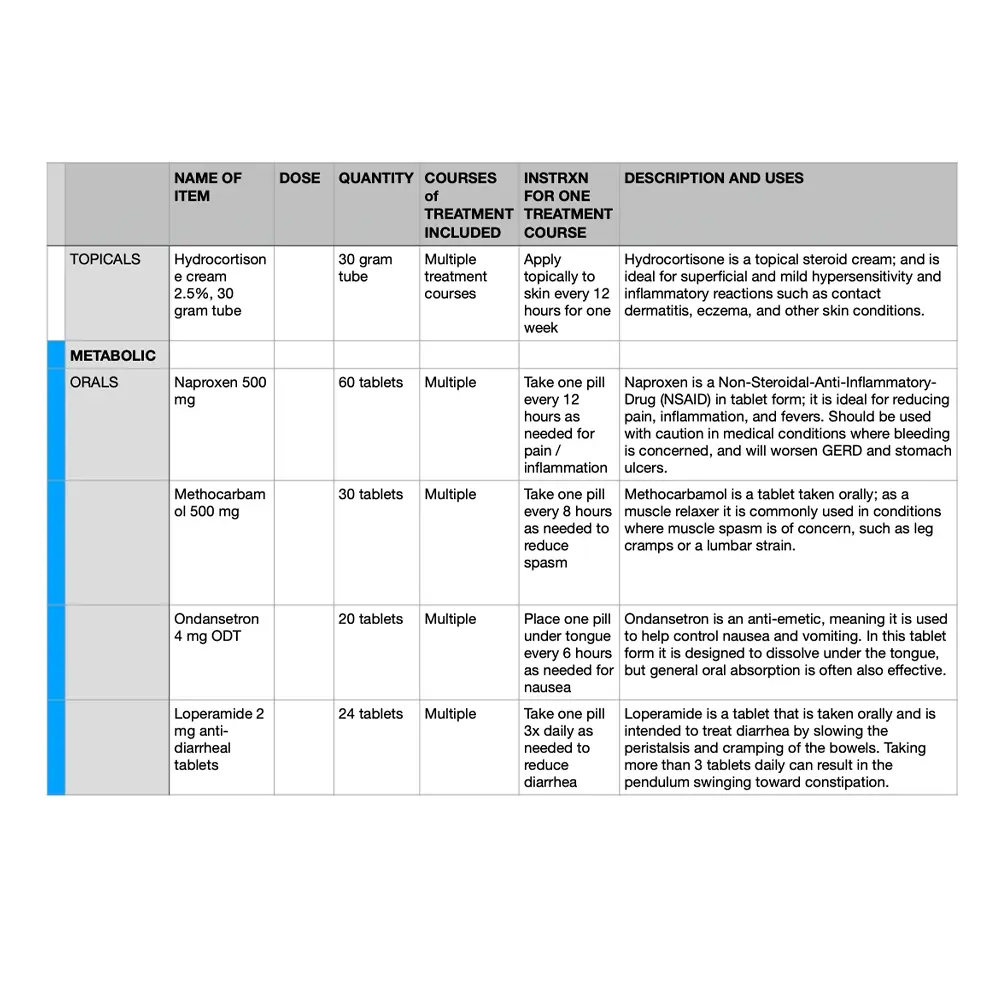Dr. Prepper S.T.A.C.K. MedPack BRAVO Stats 3